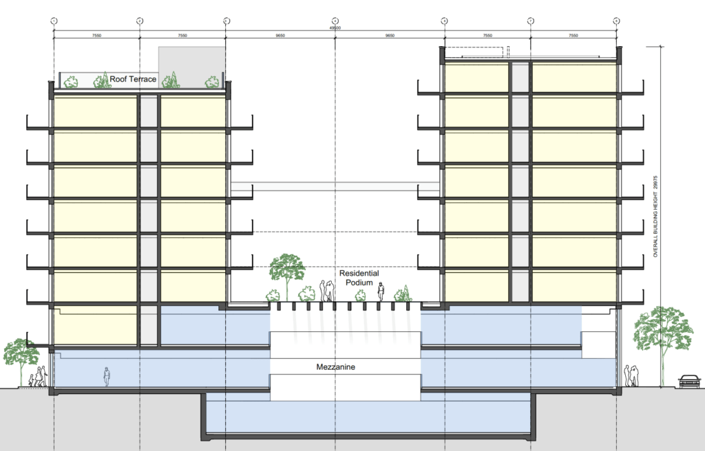 Horizontal mixed use development HGH Consulting